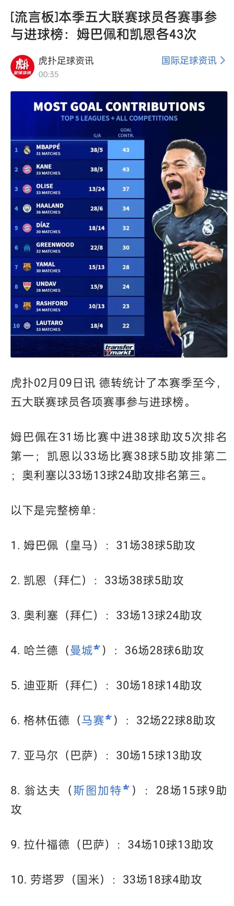 KAIYUN-姆巴佩迎来七赛季高光表现，中国队球迷沸腾！的简单介绍